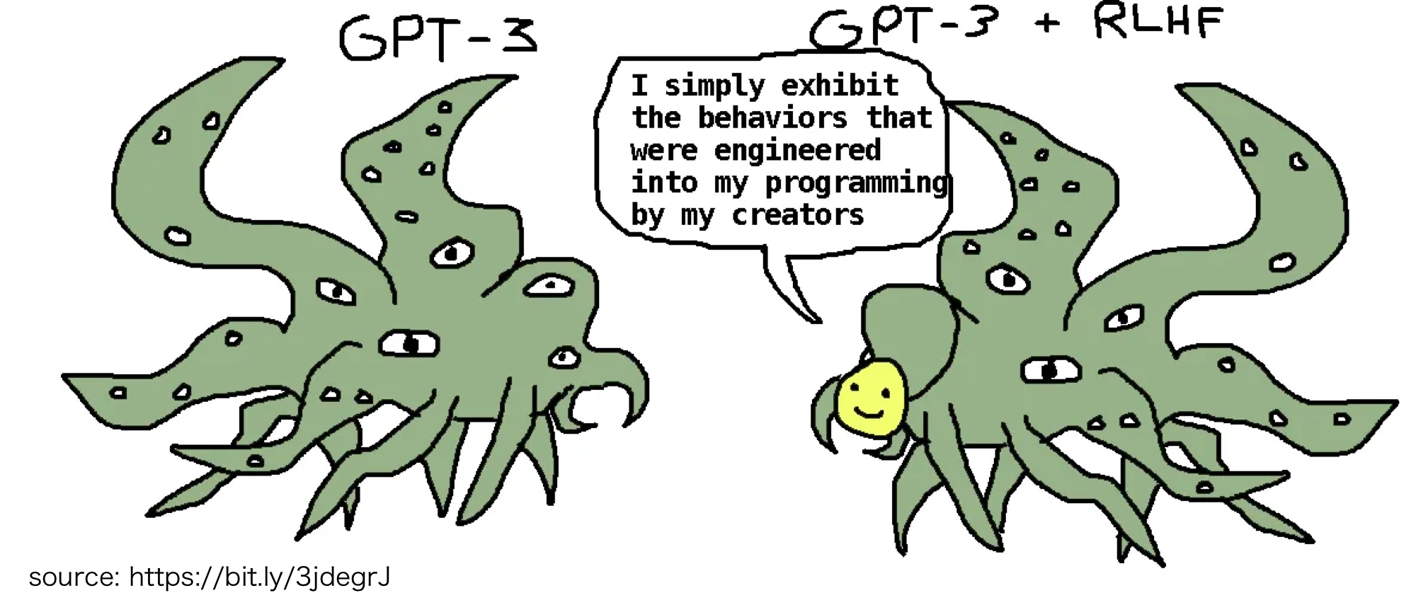 Shoggoth meme: GPT-3 vs GPT-3 + RLHF with smiley face mask